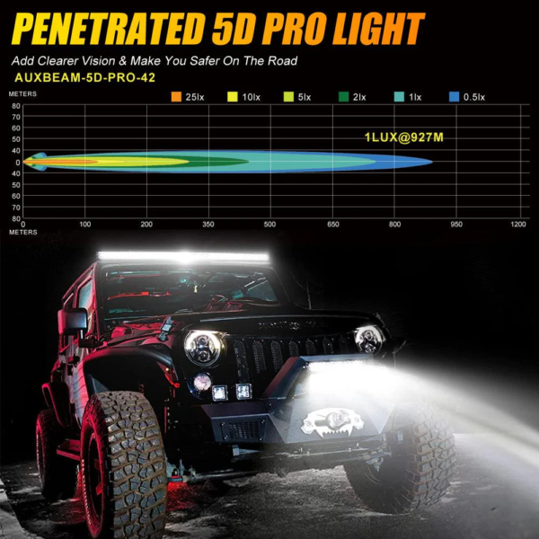 Auxbeam 42 Inch 5D-PRO Series 44000LM Spot Beam Off Road Led Light Bar