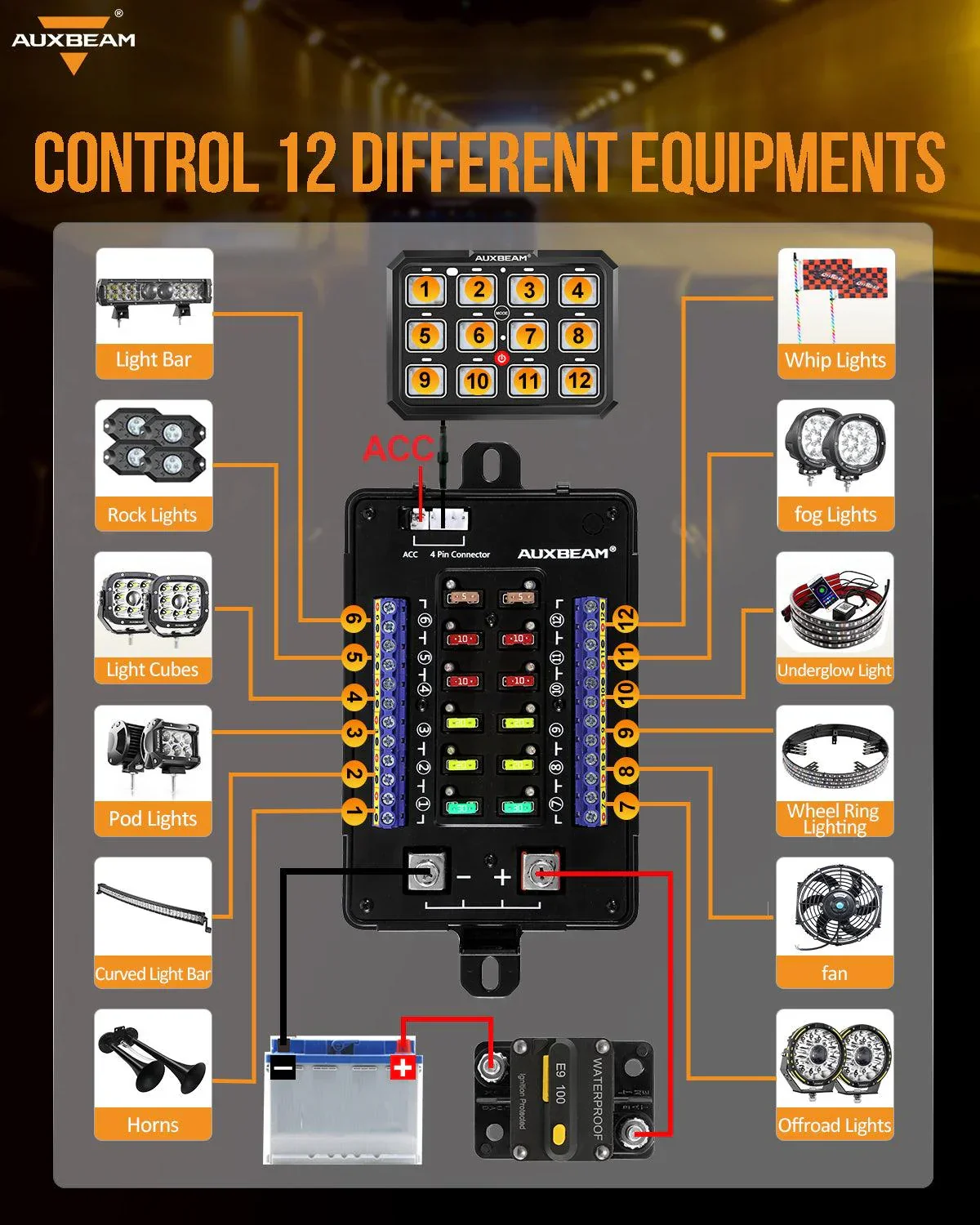 Auxbeam 12 Gang RB120 RGB Switch Panel, Toggle Momentary Pulsed Mode Supported - Image 5