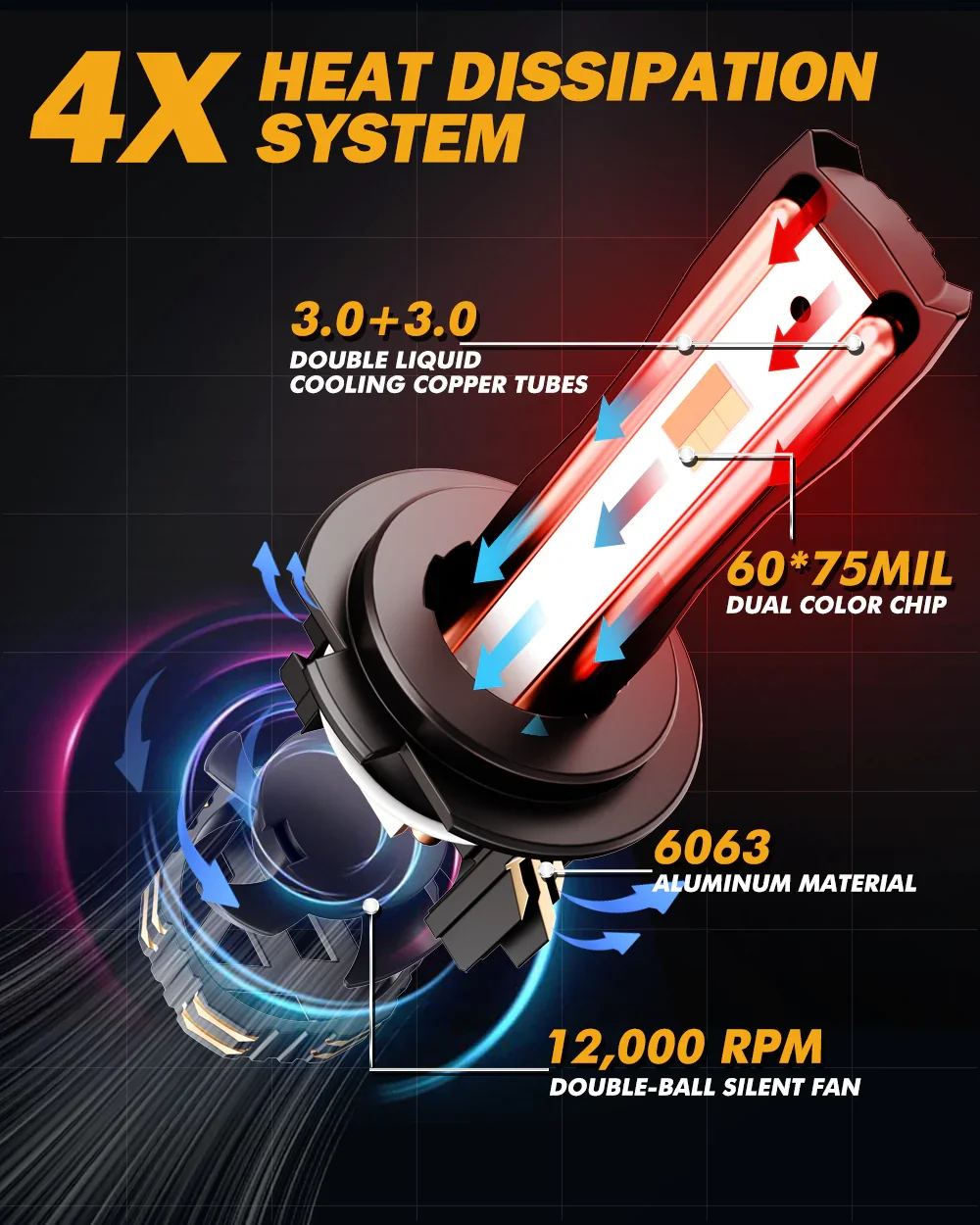 Auxbeam H4 LED Headlight Bulbs 110W 25000LM GX Bi-Color Smart Series, with App Control Via Bluetooth & Dual Color Switchback - Image 6