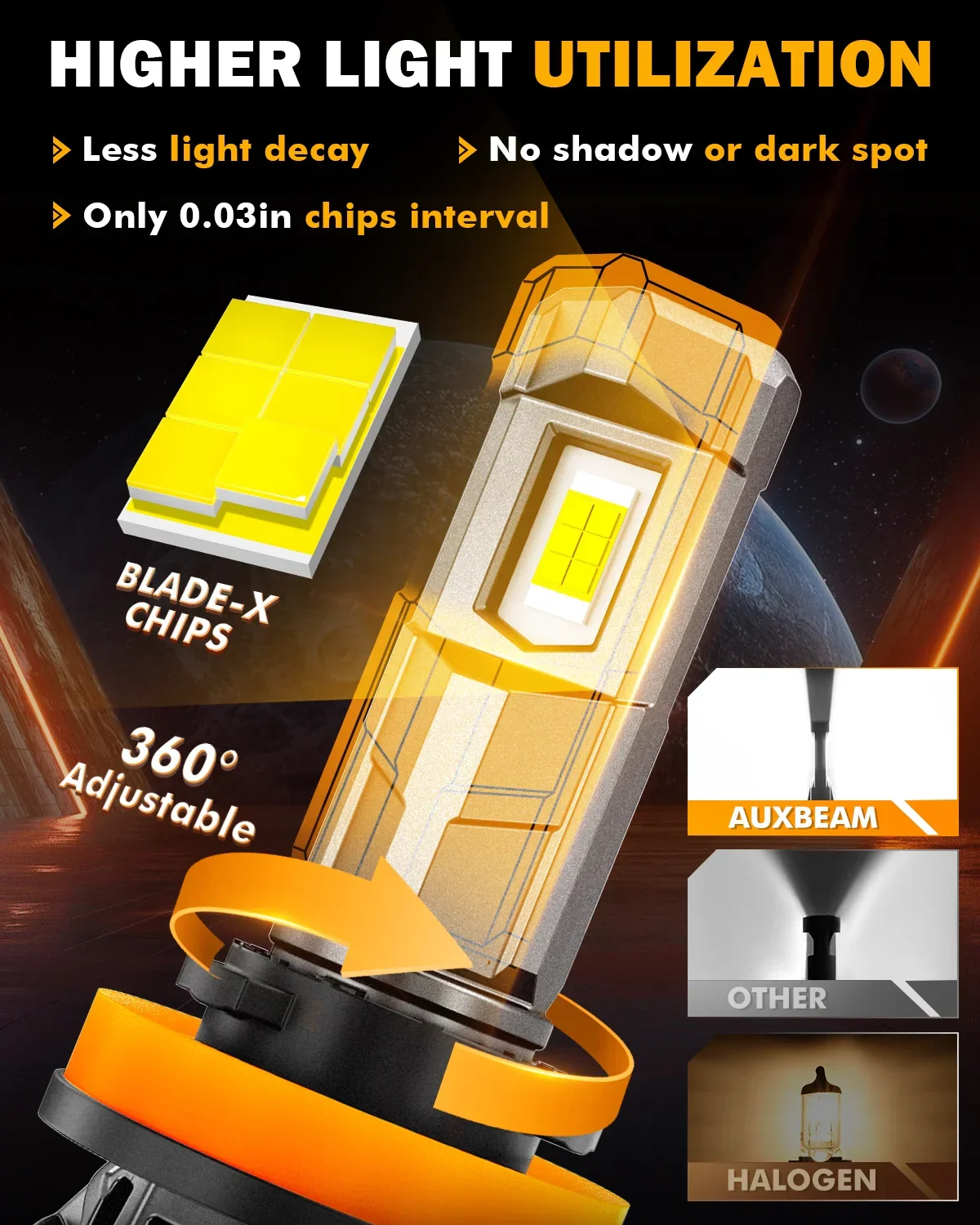 Auxbeam F18 H11 H9 H8 LED Headlight Bulbs 100W 22000LM - Image 2