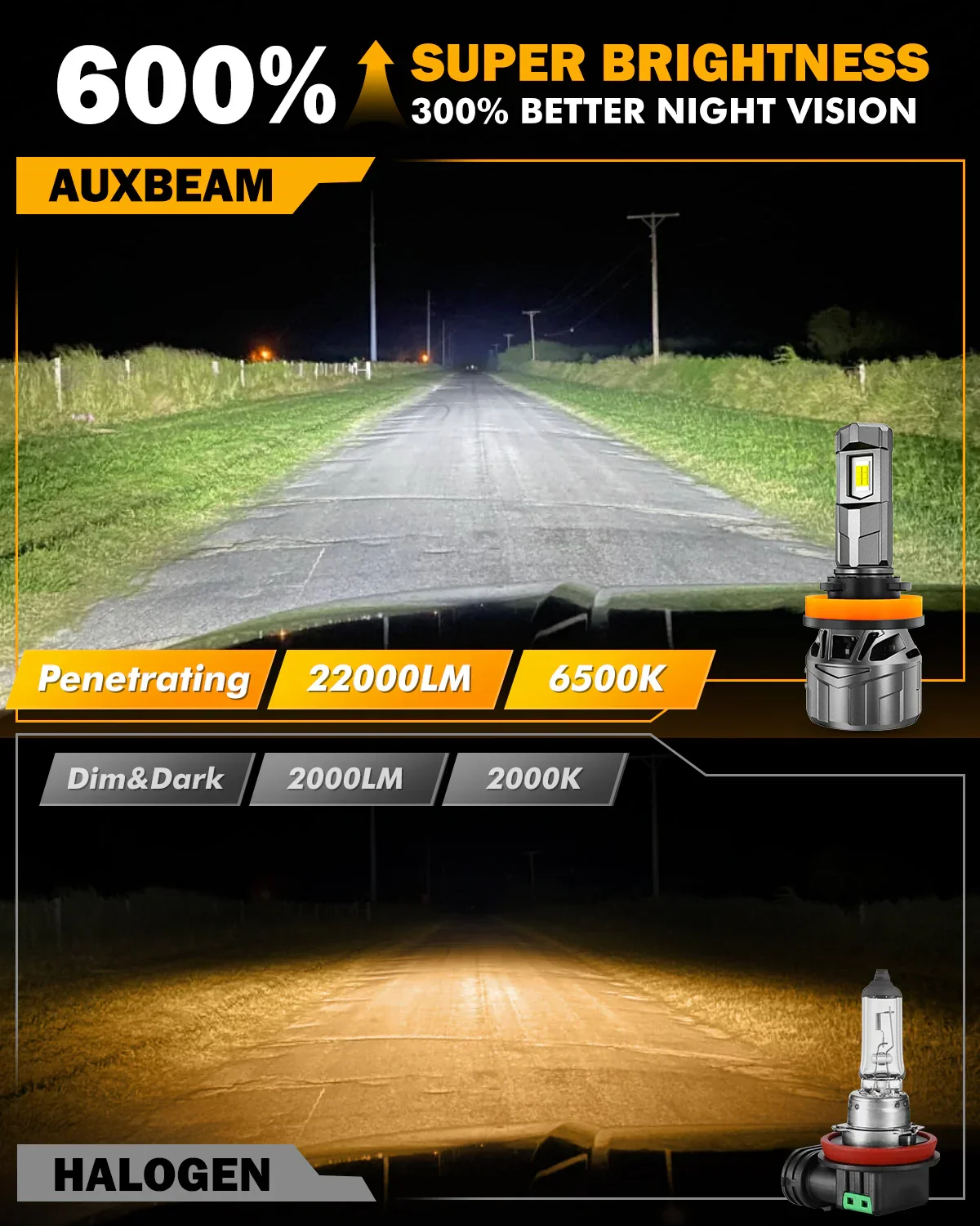 Auxbeam F18 H11 H9 H8 LED Headlight Bulbs 100W 22000LM - Image 3