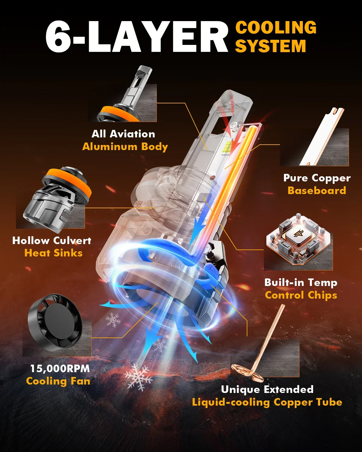 Auxbeam F18 H11 H9 H8 LED Headlight Bulbs 100W 22000LM - Image 4